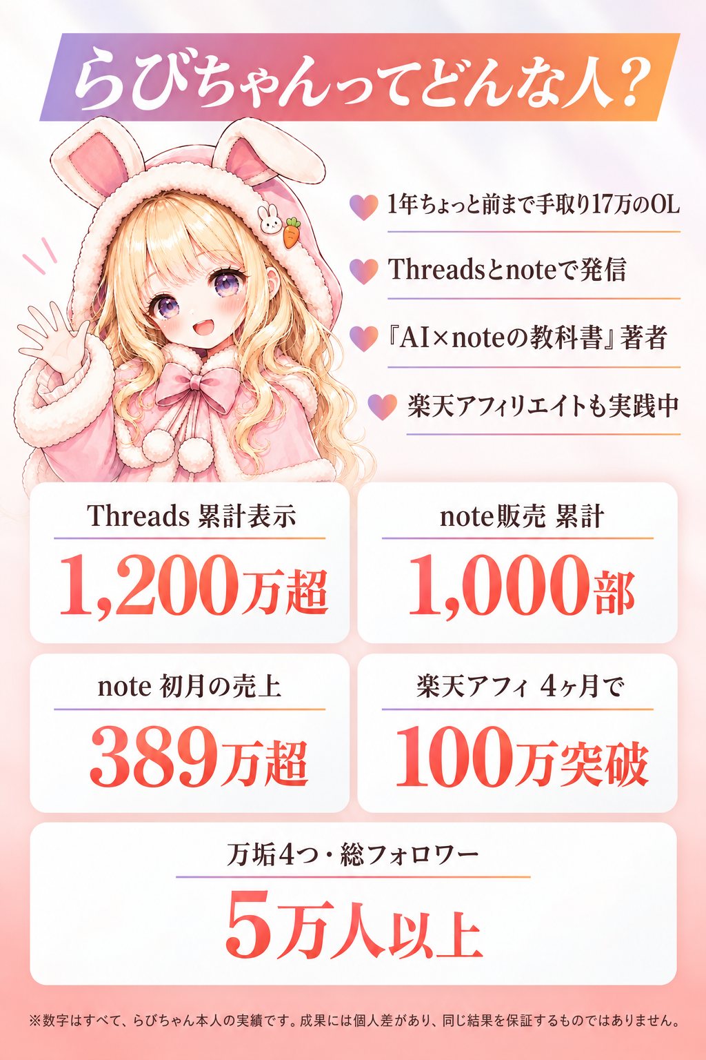らびちゃんってどんな人？