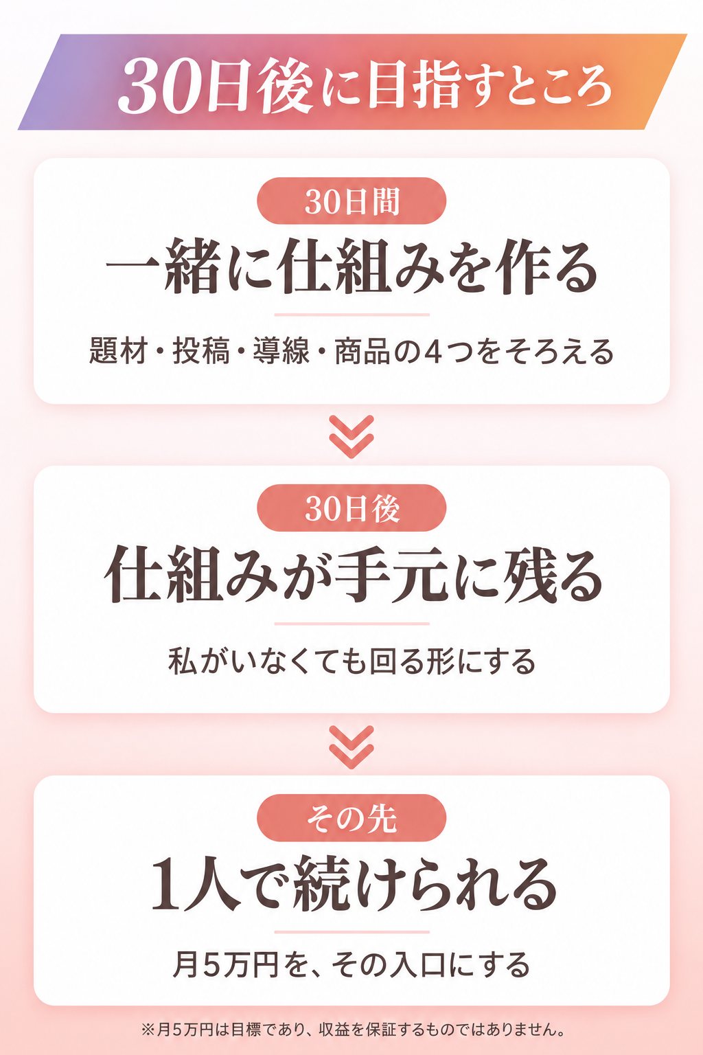 30日後に目指すところ