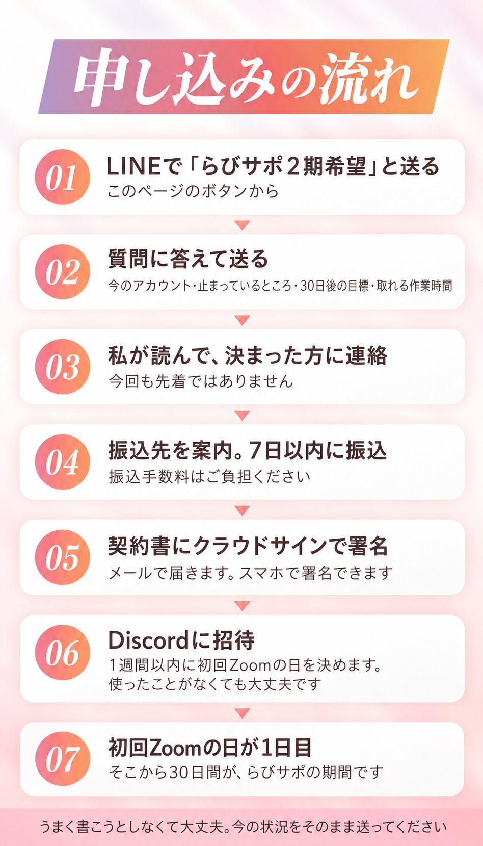 申し込みの流れ